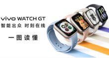 Vivo Watch GT