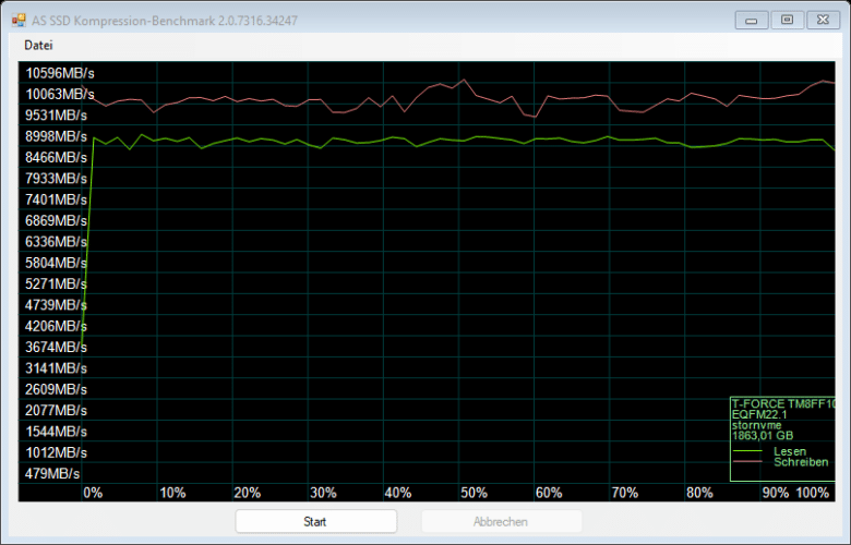 AS SSD compression benchmark