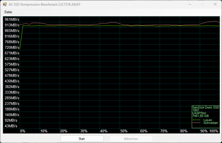 AS SSD compression benchmark