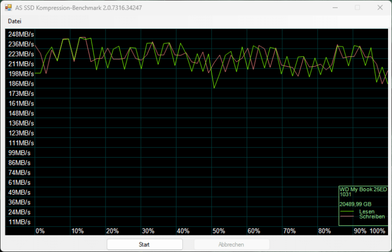 AS SSD compression benchmark