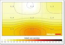 LC-Power LC-M34-Q-C-PRO
