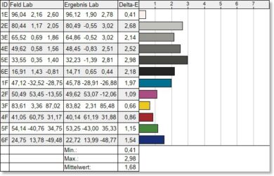 LC-Power LC-M34-Q-C-PRO