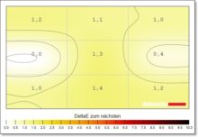 PHILIPS Evnia 34M2C6500