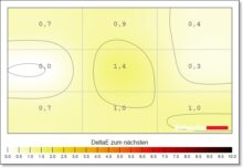 PHILIPS Evnia 34M2C6500