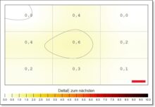 PHILIPS Evnia 34M2C6500