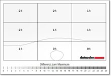 PHILIPS Evnia 34M2C6500