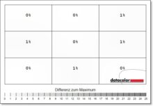 PHILIPS Evnia 34M2C6500