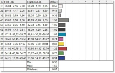 AOC Agon PRO AG276QZD2