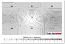EIZO FlexScan EV3450XC