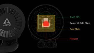 Diagram showing the standard offset for AMD sockets (source: Arctic)
