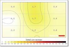 Samsung Odyssey OLED G8 G80SD