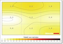 Samsung Odyssey G4 G4B