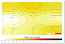 Samsung Odyssey G4 G4B