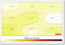 Samsung Odyssey OLED G8 G80SD