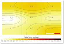 Samsung Odyssey G4 G4B