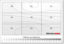 Samsung Odyssey OLED G8 G80SD