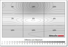 Samsung Odyssey G4 G4B