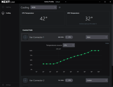 The "Silent" fan curve setting in Cam