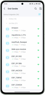 Display of end devices