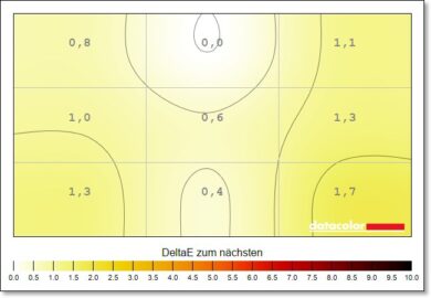 Philips Evnia 32M2N8900