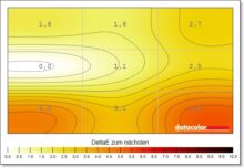 Philips Evnia 25M2N5200U