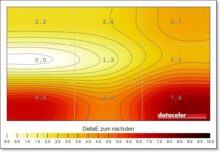 Philips Evnia 25M2N5200U