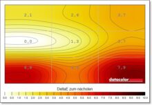 Philips Evnia 25M2N5200U