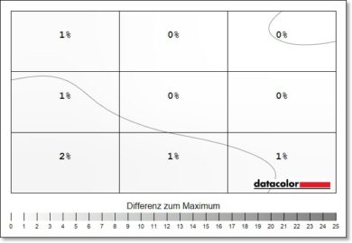 AOC Agon Pro AG326UD