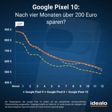 Pixel 10 Price