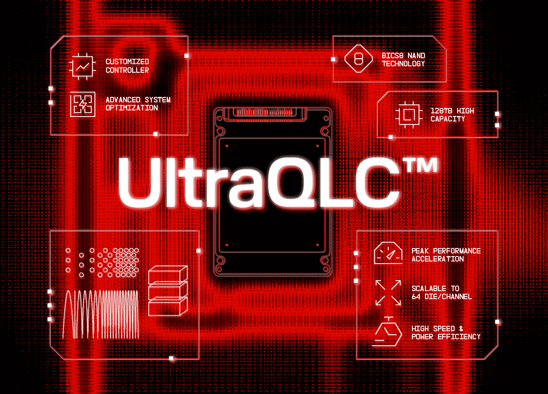 UltraQLC