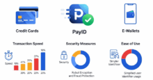 PayID to Other Payment Methods