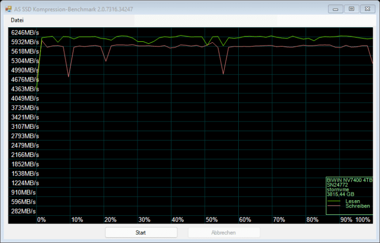 AS SSD compression benchmark