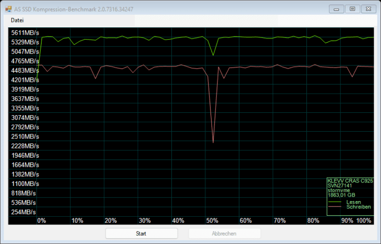 AS SSD compression benchmark